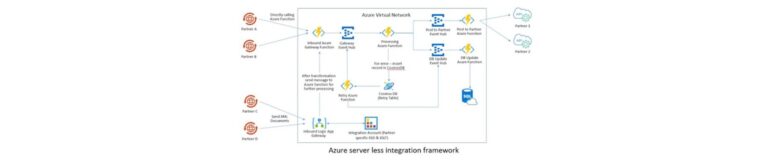 Serverless Integration design pattern on Azure to handle millions of transactions per second